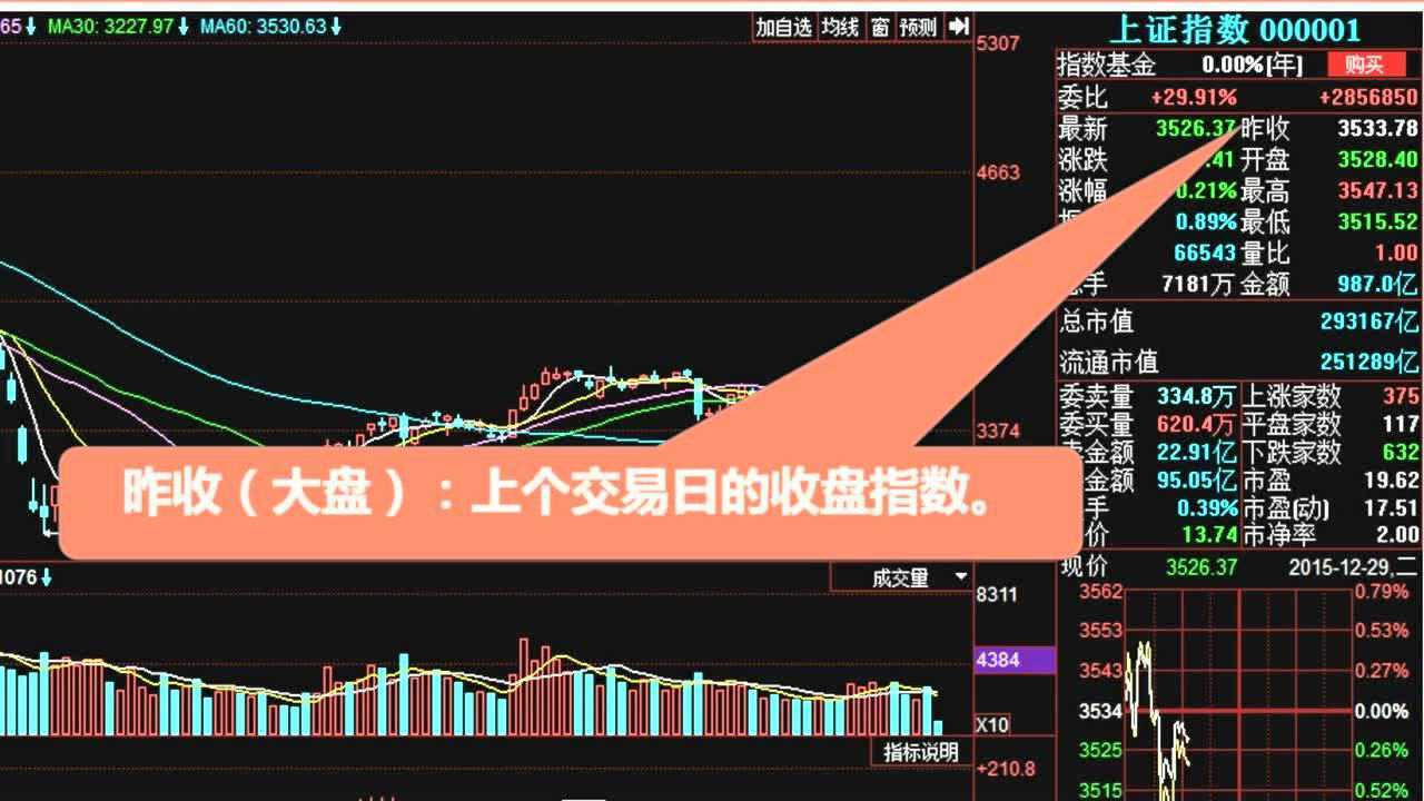 炒股软件哪个最好用,千万股民推荐的六款你get了吗?腾讯视频}