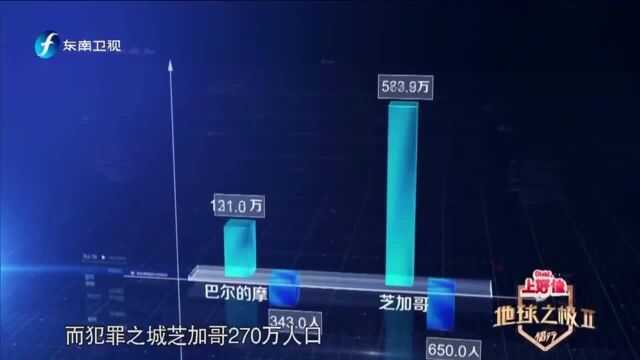 侣行:美国巴尔的摩的治安有多乱?张昕宇告诉你答案!