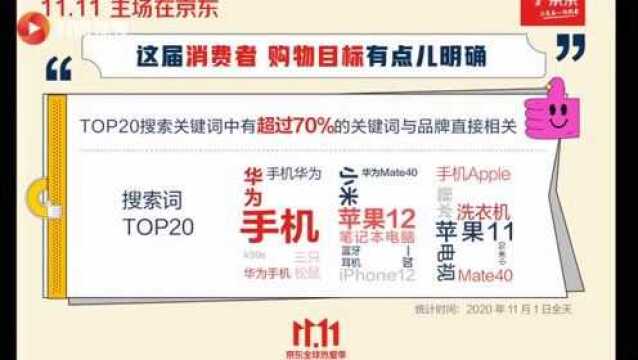 双11首日销售数据出炉,这三个省市的“剁手党”战力排前三