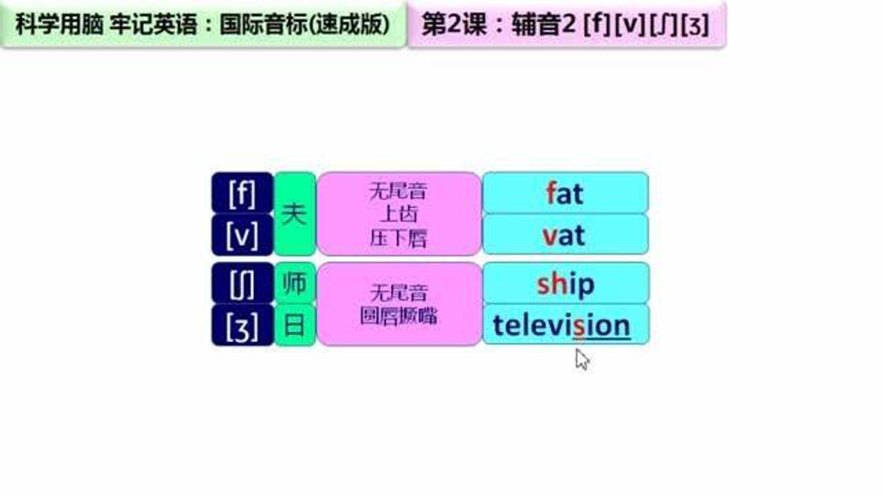 48个国际音标,国际音标学习方法腾讯视频}