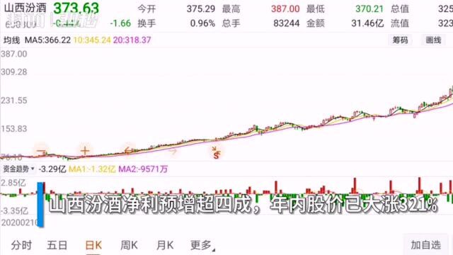 30秒丨687家公司预告年报:超四成预喜,基建潮带动这家川股增长300%