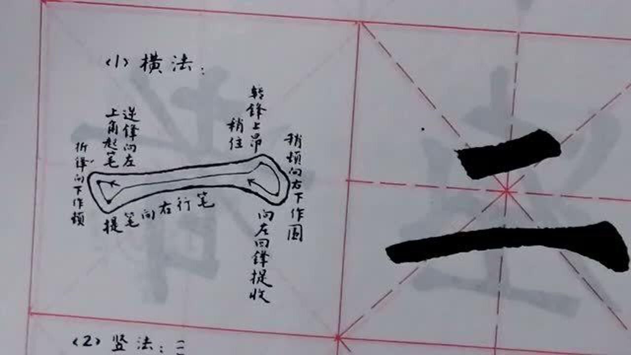 柳体楷书基本笔画:横的写法,例字:二,三