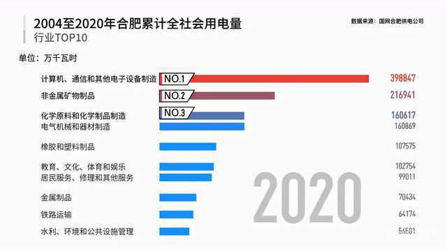 安徽产业地标:从“铜墙铁壁”到“芯屏器合”“集终生智”