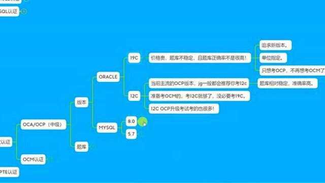 9316谈IT认证13MYSQL OCP版本选择上