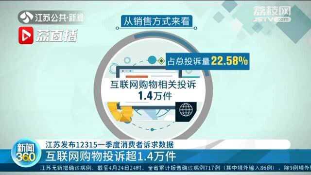 江苏发布12315一季度消费者诉求数据 互联网购物投诉超1.4万件