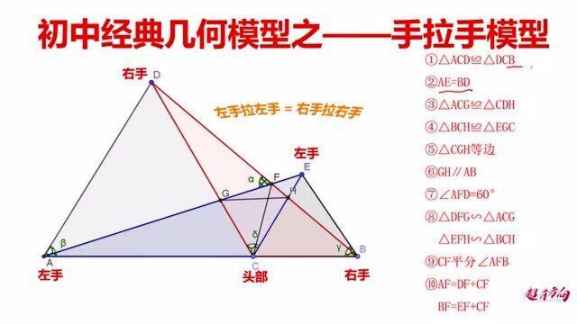 初中数学相当好用的手拉手模型,手拉手角相等共端点等线段第三章