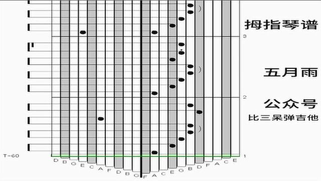 五月雨拇指琴卡林巴琴专用谱