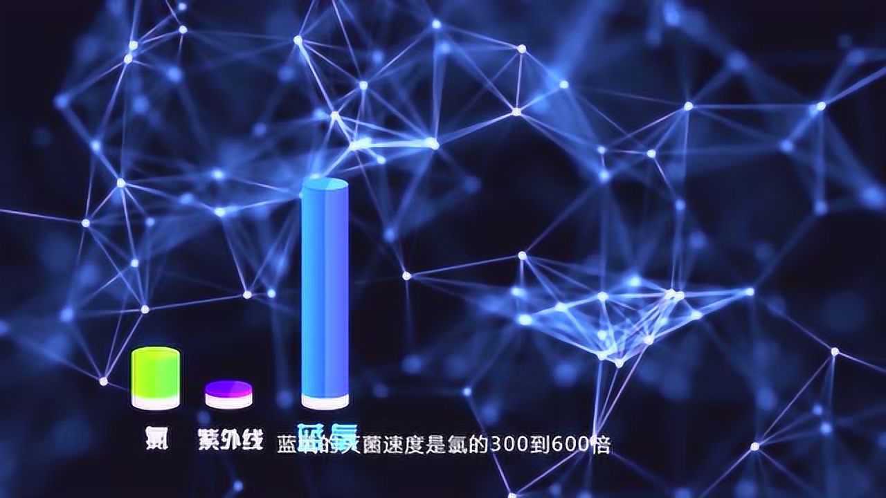 【胡氏正方】产品机理篇之蓝氧与药浴