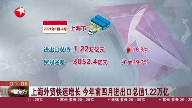 上海外贸快速增长 今年前四月进出口总值1.22万亿