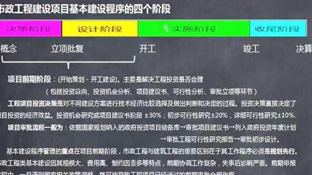 市政给排水设计施工基础入门14.市政工程项目规划程序和原则