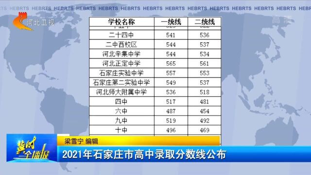 2021年石家庄市高中录取分数线公布