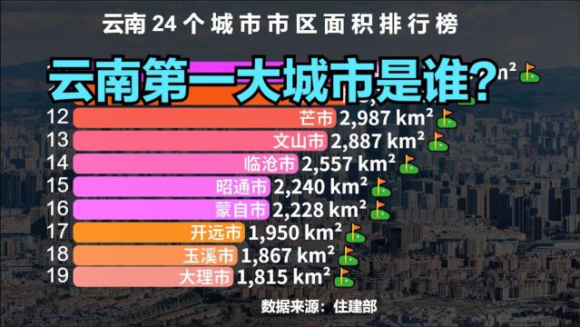 云南24个城市市区面积排行榜,省会昆明只能排第3,看看“云南第一大城市”是谁?