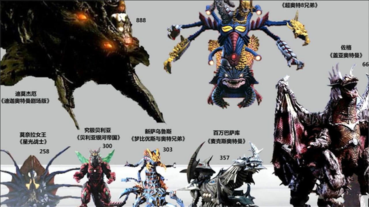 奥特曼中体型最大的五头怪兽999米只能排第三第一身高无限