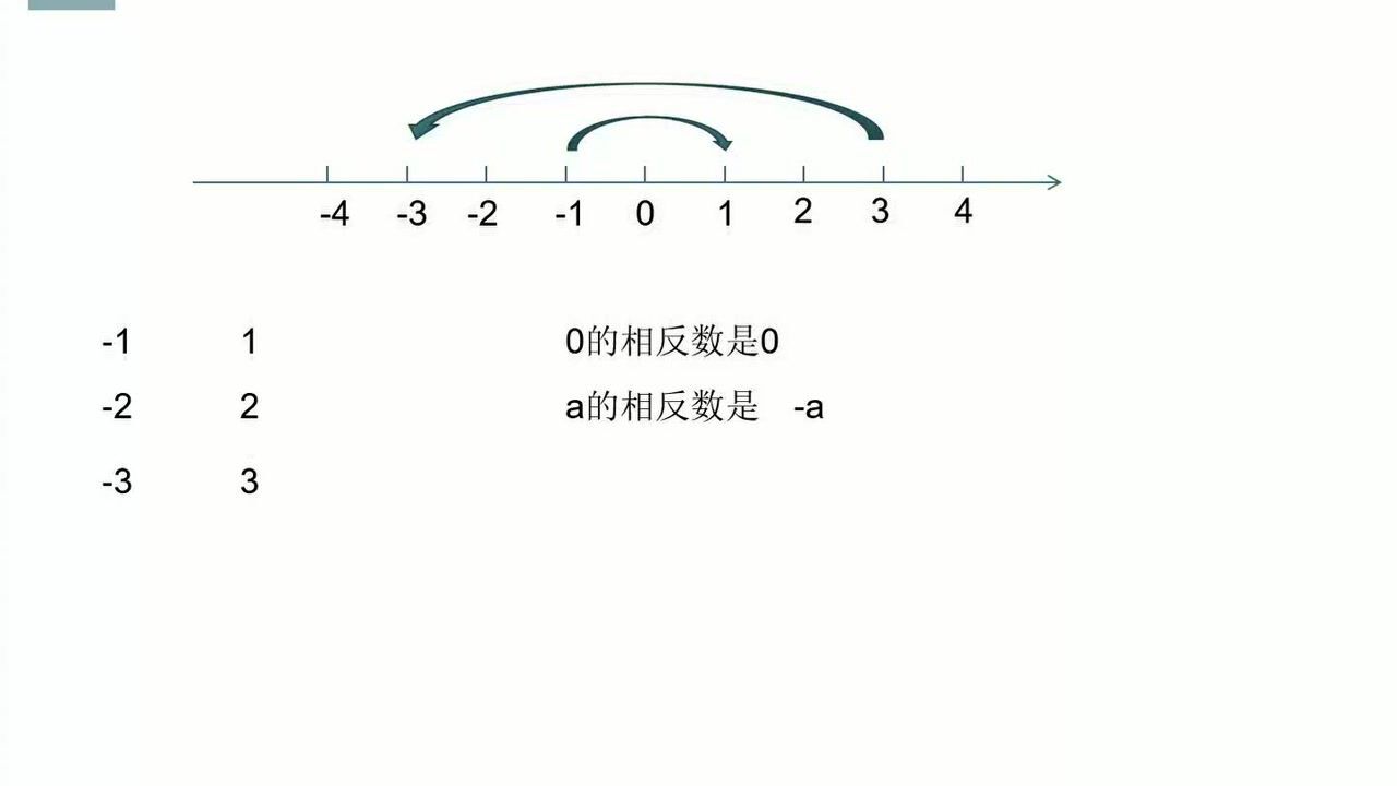 绝对值与相反数_高清1080P在线观看平台_腾讯视频