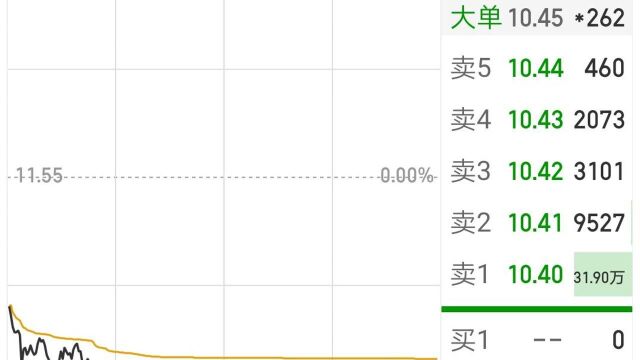 兴业证券突发利空跌停了