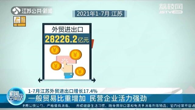 南京海关:17月江苏外贸进出口增长17.4% 一般贸易比重增加