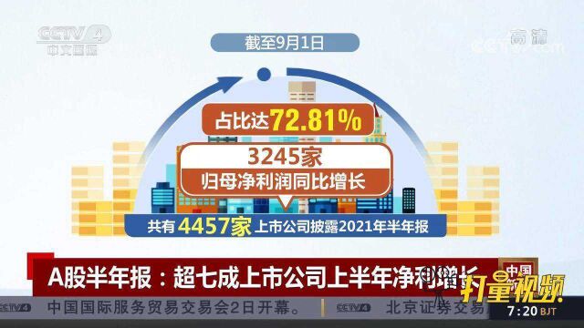 A股2021半年报:超七成上市公司上半年净利增长