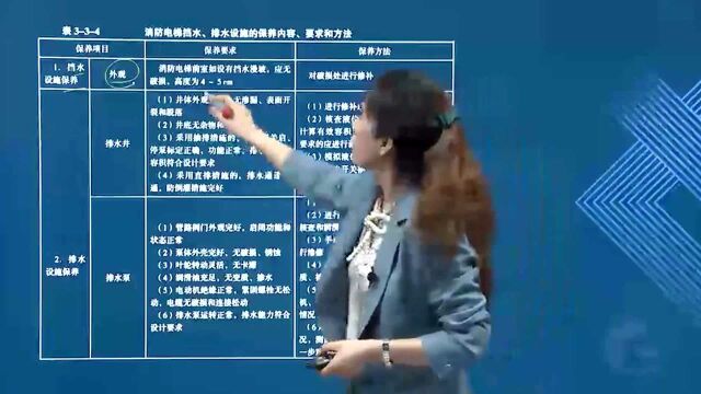 中级消防设施操作员知识课消防电梯的保养方法