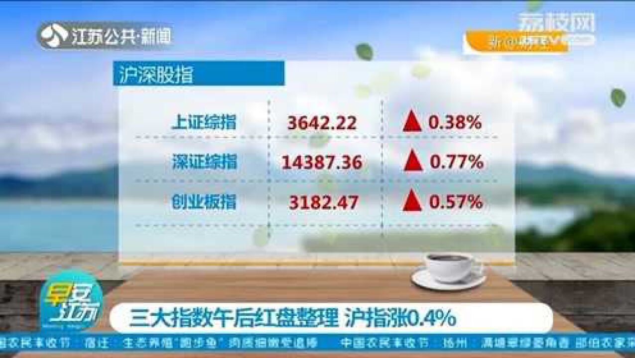 财经新闻:三大指数午后红盘整理沪指涨0.4%腾讯视频