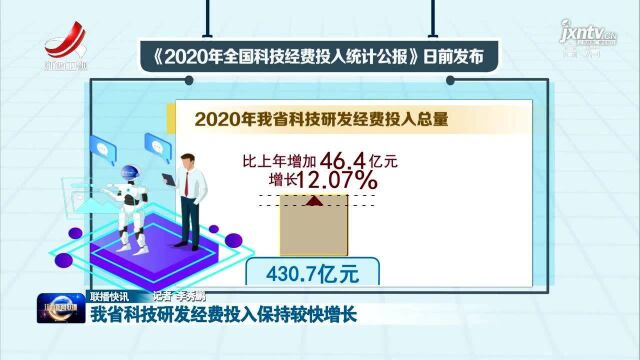 我省科技研发经费投入保持较快增长