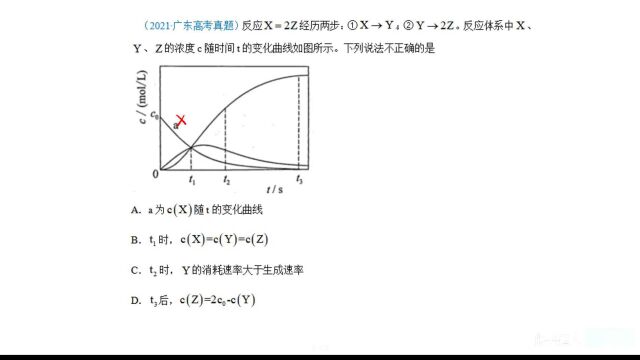 化学平衡由入门到入土第二部分课程:刷真题!