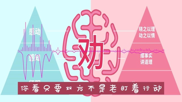 今日解读书籍《解决冲突的关键技巧》