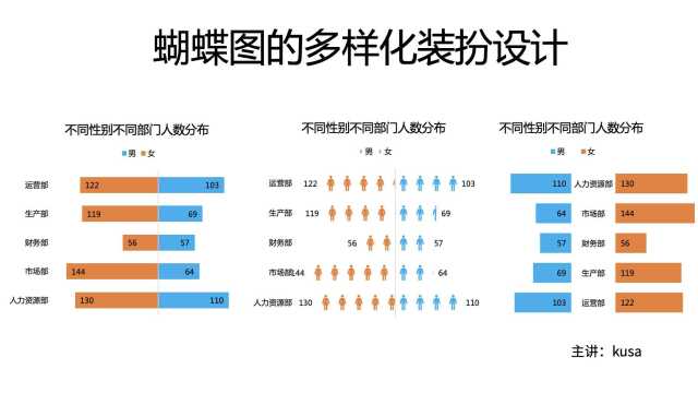 EXCEL可视化|让领导眼前一亮的蝴蝶图,几分钟内高效掌握!