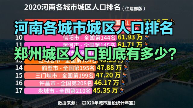 河南39个城市城区人口排名,超100万的仅3个,看看你的家乡排第几?