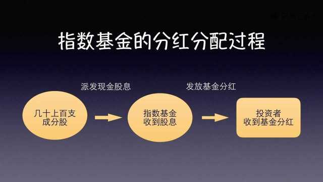 指数基金分红了,怎么处理?本章课程小结