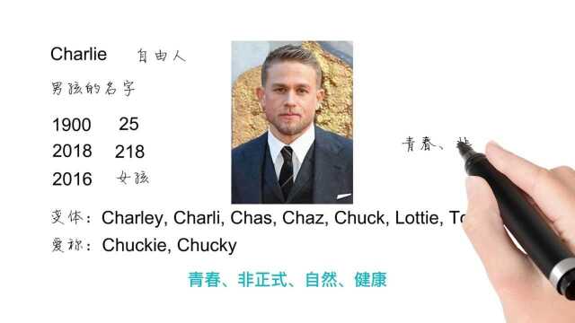 英语单词背后的文化,取个英文名之Charlie自由人,轻松学英语