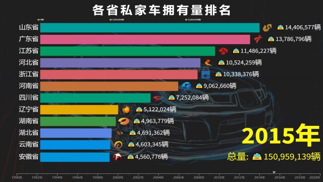 国内各省的私家车拥有量排名,过年回家开什么车才有面子?