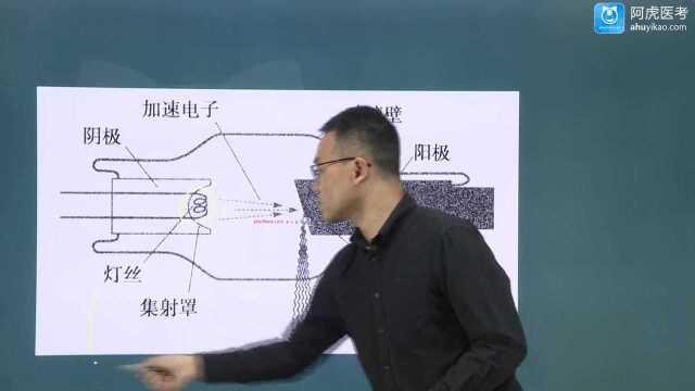 2022年阿虎医考放射医学中级技术师考试全套讲座 x线成像基本原理、数字X线成像基本原理01