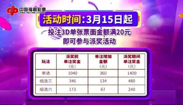 800万!贵州福彩3D大派奖3月15日启动!