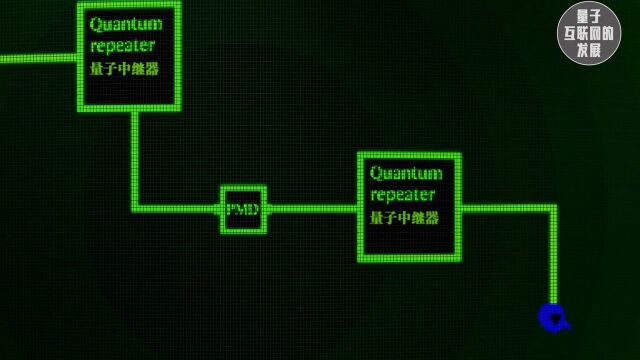 详析如何构建量子互联网!量子纠缠会产生隔阂吗?