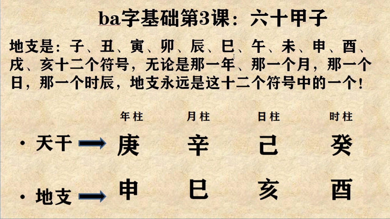 八字自学课程_八字基础知识第3课_高清1080P在线观看平台_腾讯视频