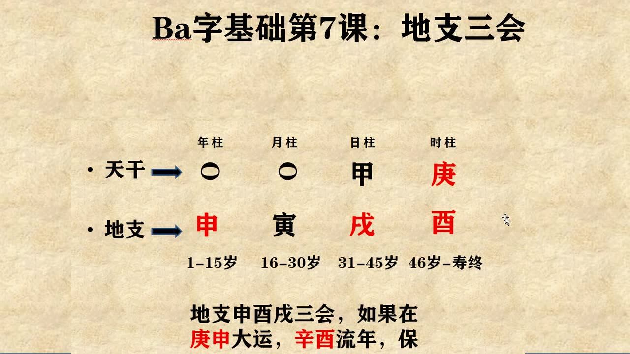 八字自学课程_八字基础知识第7课_高清1080P在线观看平台_腾讯视频