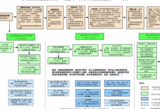 丨宁阳全面实施七大重点产业链“链长制”