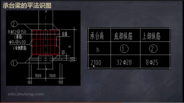 第46节 承台梁的平法识图