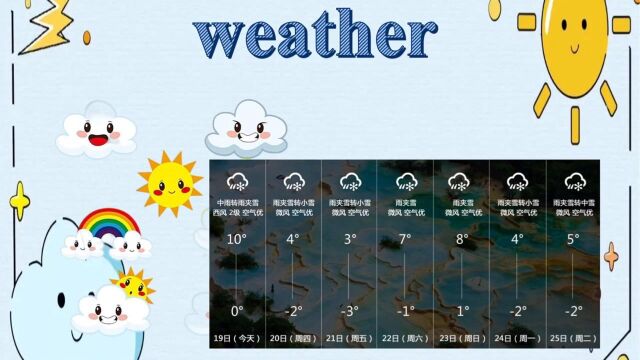 weather