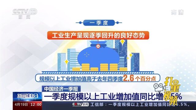 工信部:一季度规模以上工业增加值同比增6.5%