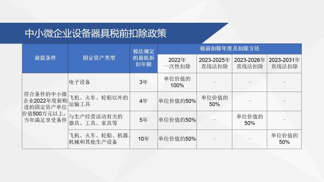 (周三)企业所得税组合式税费支持政策