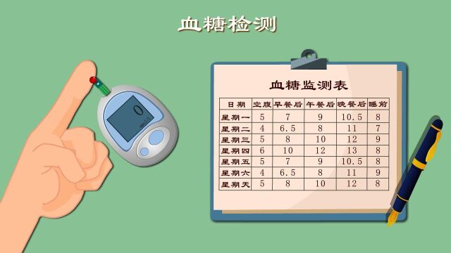 你真的会测血糖吗?家用血糖仪该咋选?揭秘血糖仪最新黑科技!