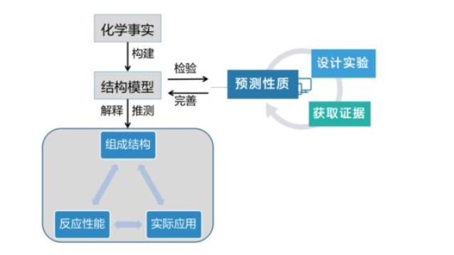 4配位化合物