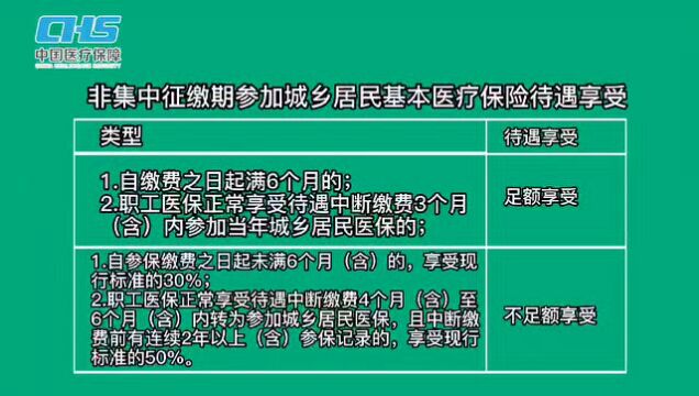 海南城乡居民基本医疗保险错过集中征缴期也可以补缴啦