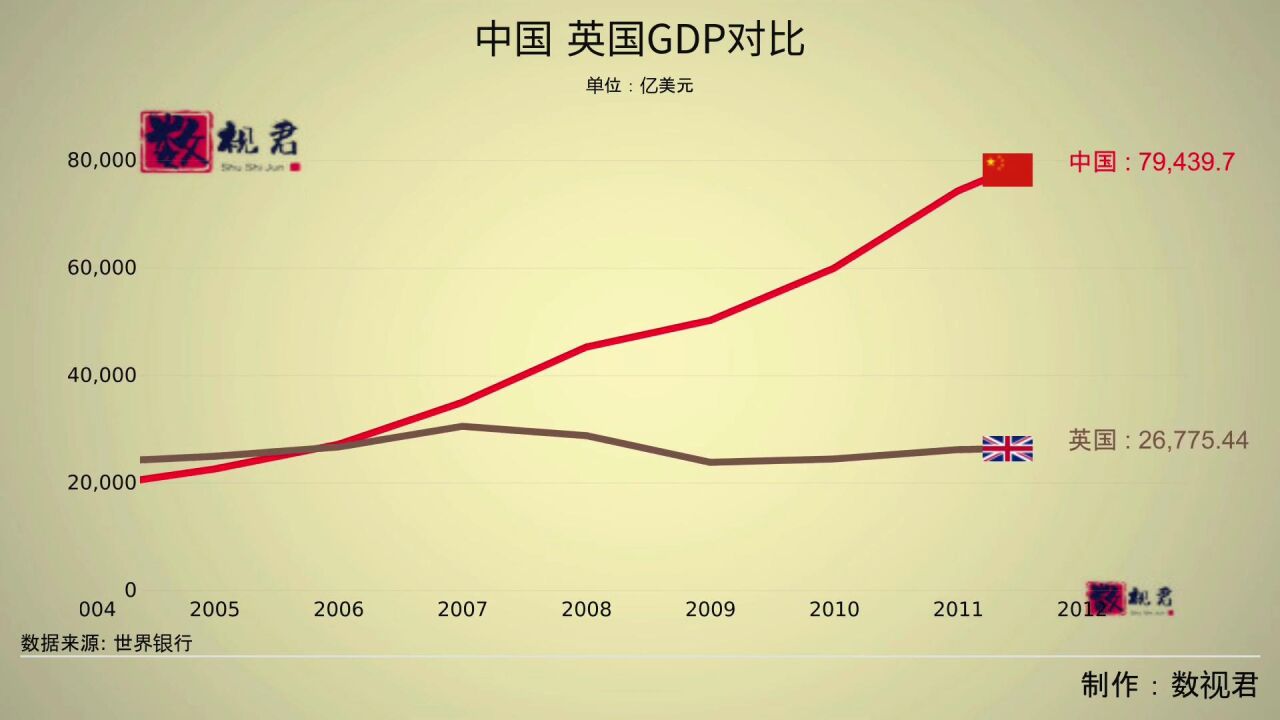 中国英国gdp对比_腾讯视频