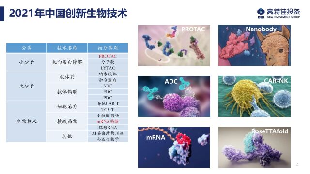 高特佳投资:创新药技术平台评价策略