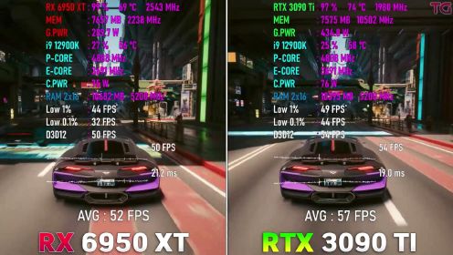 RX 6950 XT vs RTX 3090 Ti  4k分辨率下谁最能打？
