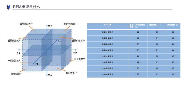 1500页PPT+大厂方法+案例+产品演示+数据推演,助你快速进阶百万年薪数据产品!