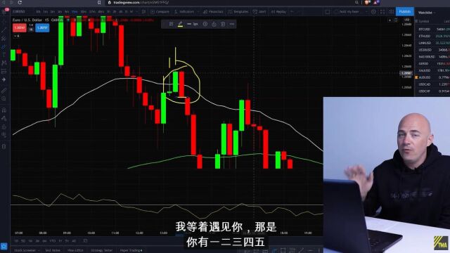 RSI Divergence Trading Strategy