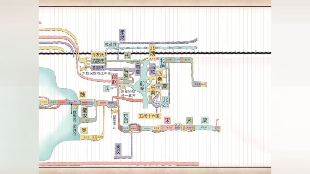 一张图,掌握中国5000年历史的大框架